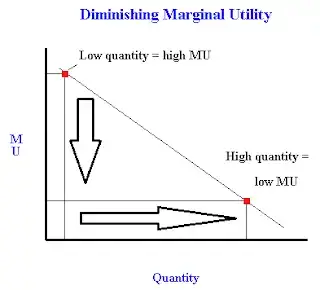 Is Utility Maximized Use The Two Rules Of Utility Maximization Freeeconhelp Com Learning Economics Solved